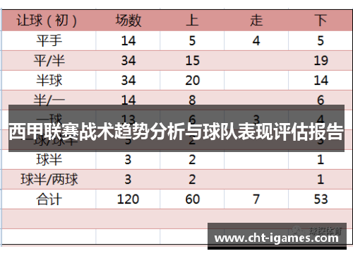西甲联赛战术趋势分析与球队表现评估报告