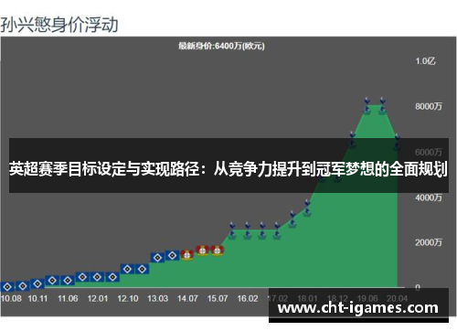 英超赛季目标设定与实现路径：从竞争力提升到冠军梦想的全面规划