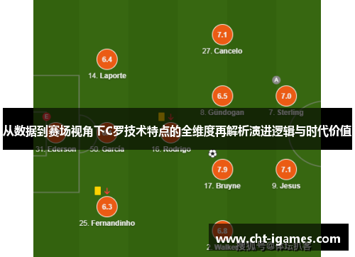 从数据到赛场视角下C罗技术特点的全维度再解析演进逻辑与时代价值 从数据到赛场视角下C罗技术特点的全维度再解析演进逻辑与时代价值
