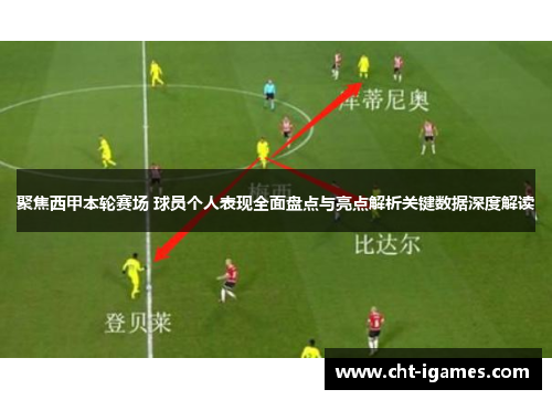 聚焦西甲本轮赛场 球员个人表现全面盘点与亮点解析关键数据深度解读 聚焦西甲本轮赛场 球员个人表现全面盘点与亮点解析关键数据深度解读