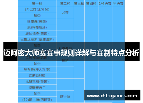 迈阿密大师赛赛事规则详解与赛制特点分析 迈阿密大师赛赛事规则详解与赛制特点分析