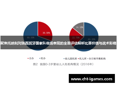 聚焦托纳利对阵西班牙国家队临场表现的全面评估解析比赛价值与战术影响 聚焦托纳利对阵西班牙国家队临场表现的全面评估解析比赛价值与战术影响